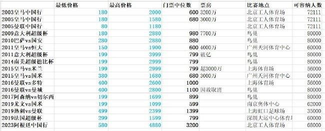 近日米兰体育报等意大利媒体报道，AC米兰以及罗马等队有意切尔西后卫巴迪亚西勒。